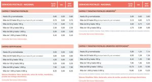 Tarifas de Correos (servicios nacionales)